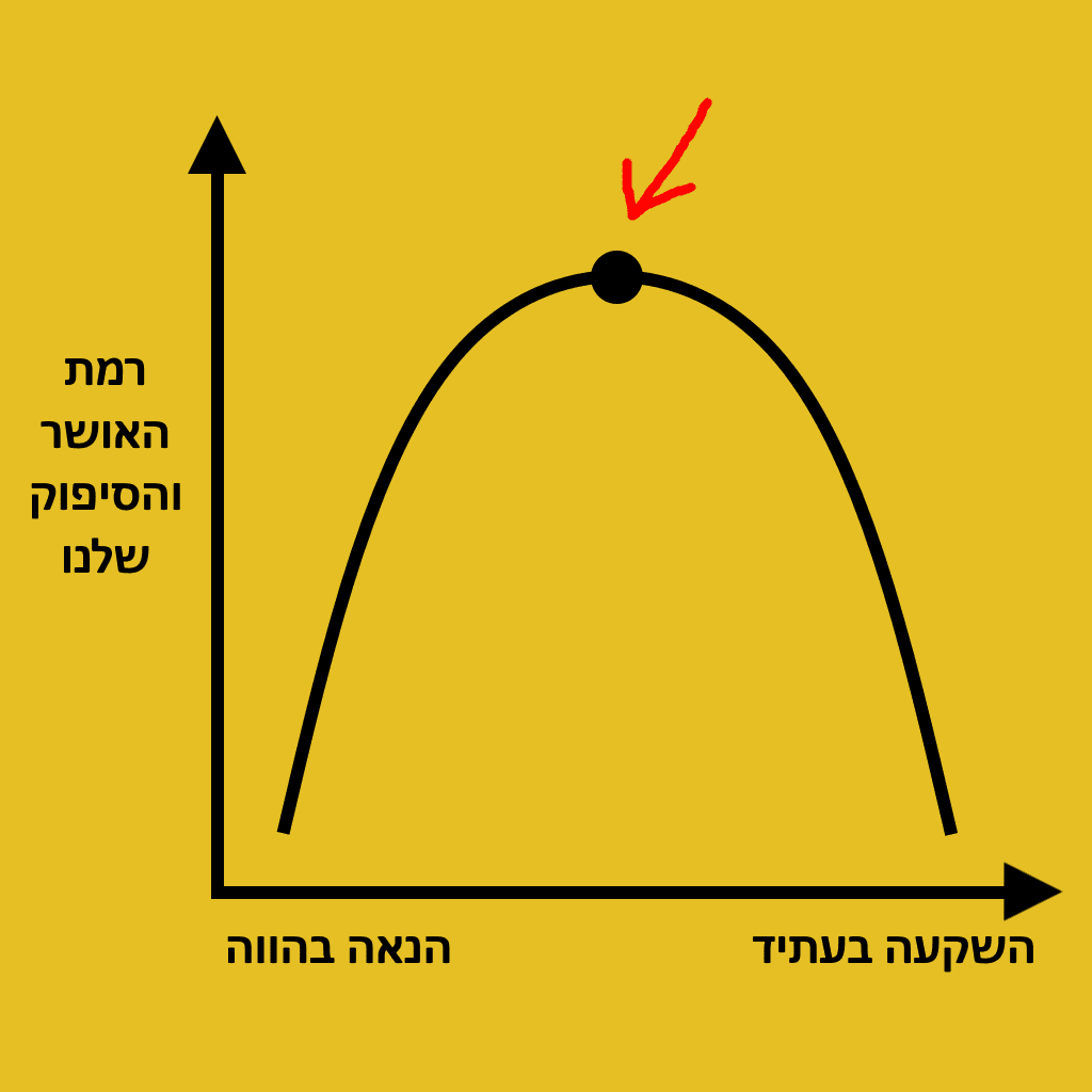 למצוא את האיזון בין לחיות את ההווה ולהשקיע בעתיד