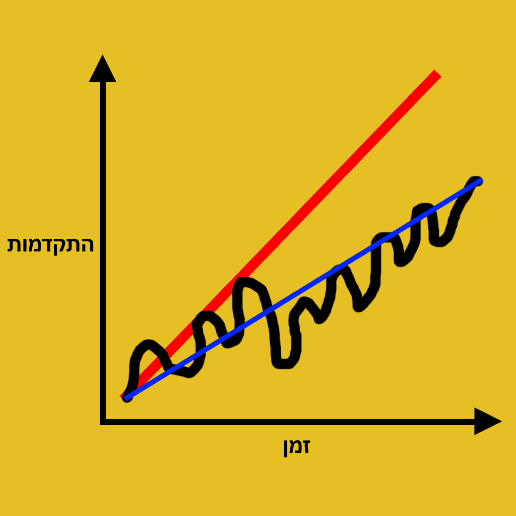 איך להיות מאושרים באמת לאורך זמן